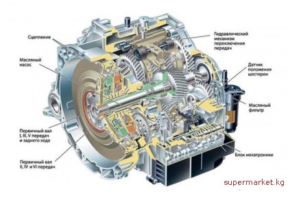 ������ ����. ��������, ��������