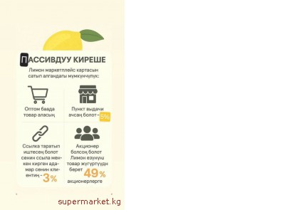 Lemon Shopping �����������  